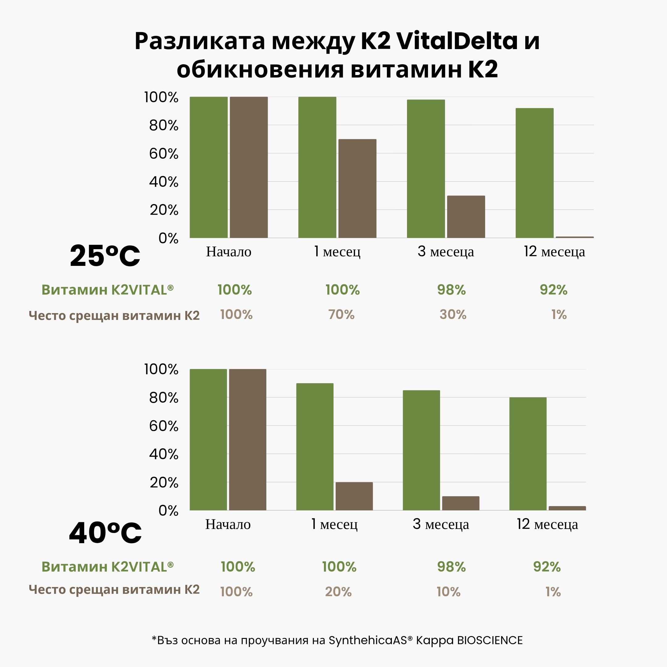 (Bulharština) (Čeština) Vitam…
